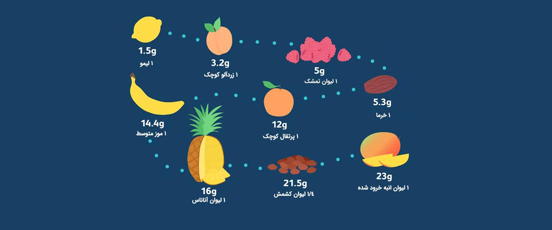 کربوهیدرات